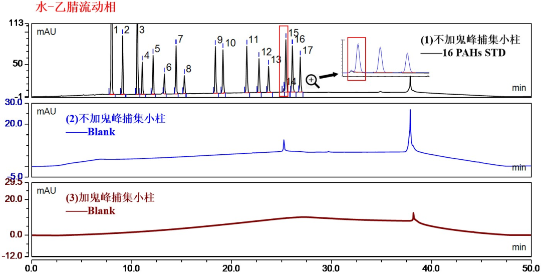 新品来袭cnw鬼峰捕集小柱