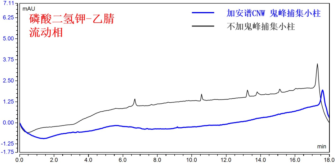 新品来袭cnw鬼峰捕集小柱