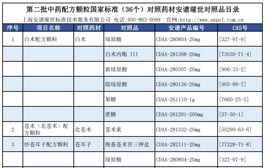 第二批来啦中药配方颗粒国家标准plus