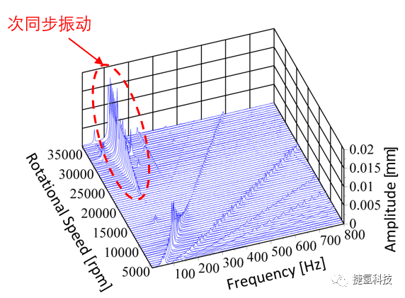 燃料電池系統的空壓機有什么需求？的圖9