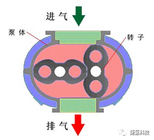 燃料電池系統的空壓機有什么需求？的圖3