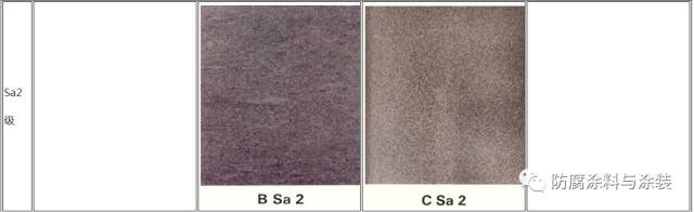 金属除锈等级标准的图7