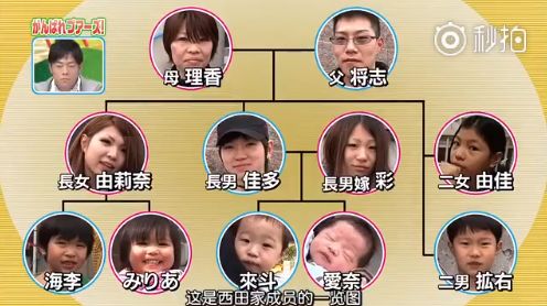 日本最複雜的家庭 長女14歲做單親媽媽 長男上高中已有2個孩子 標準日本語 微文庫