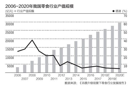 11种零食添加剂含量惊人_一种零食,酸梅粉_男生爱吃的100种零食