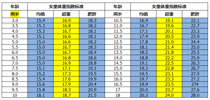 儿童肥胖危害极大 如何判断你的孩子是否肥胖呢 广州市智禾电子科技有限公司