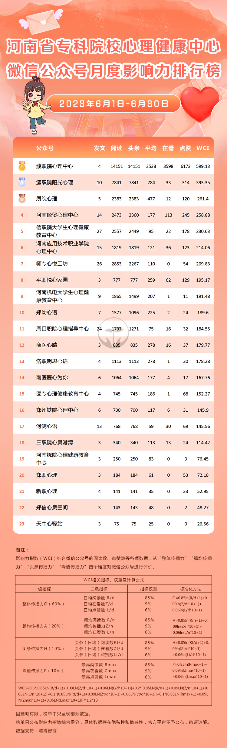微信公众号视频投票_微信公众号视频投票制作教程_视频投票公众微信号怎么做