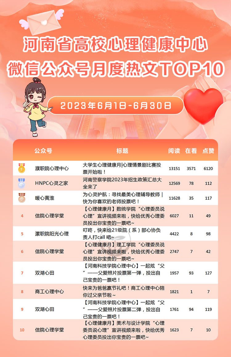 微信公众号视频投票制作教程_微信公众号视频投票_视频投票公众微信号怎么做