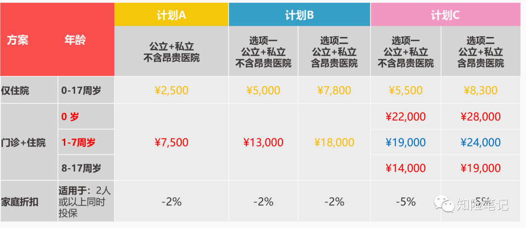 MSH欣生代2022少儿医疗保险怎么样
