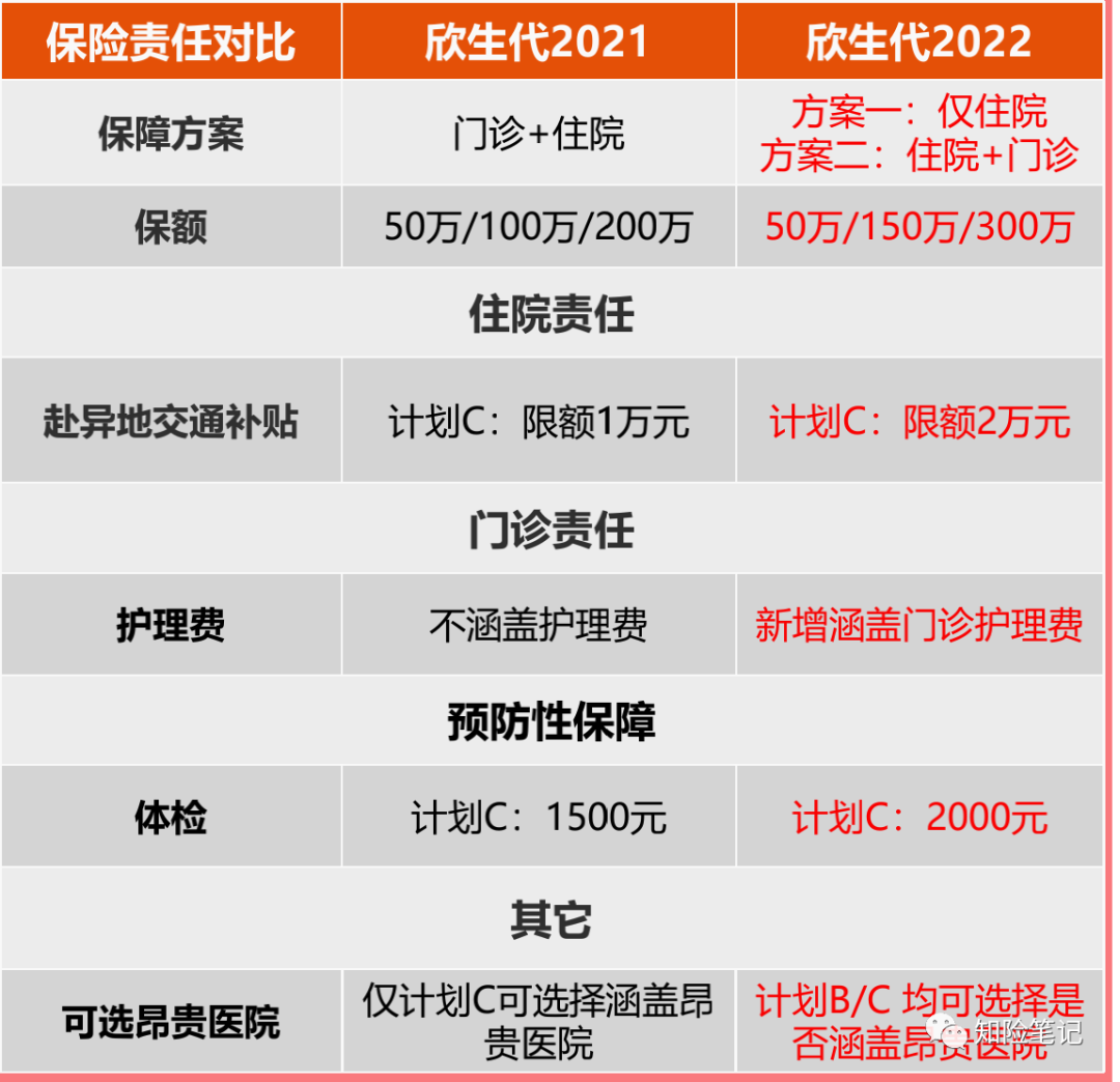 MSH欣生代2022少儿医疗保险怎么样