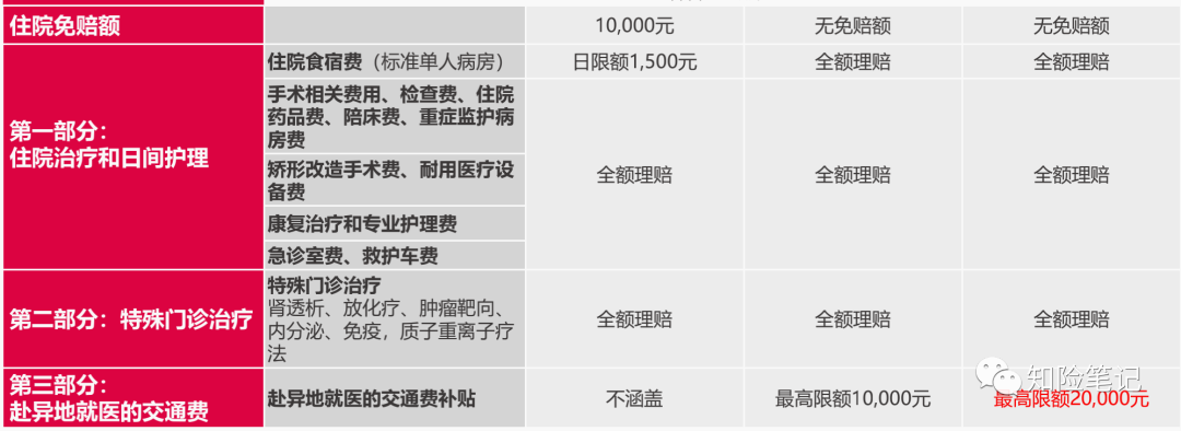 MSH欣生代2022少儿医疗保险怎么样