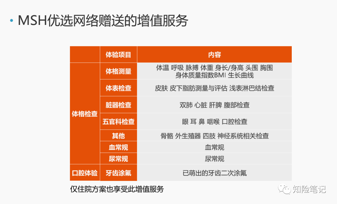 MSH欣生代2022少儿医疗保险怎么样