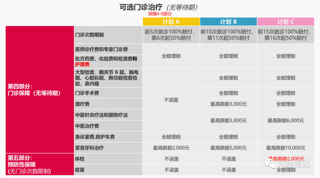 MSH欣生代2022少儿医疗保险怎么样