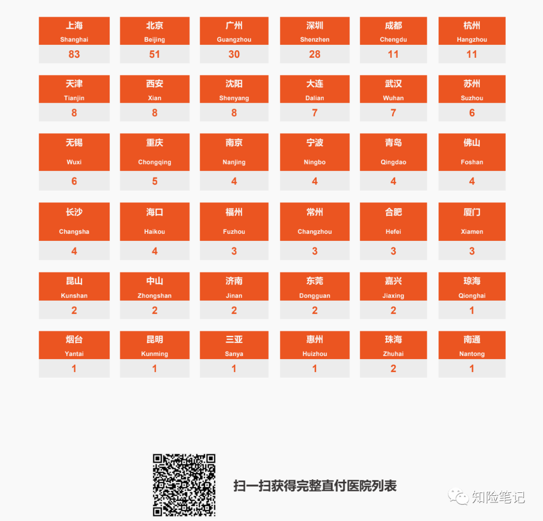 MSH欣生代2022少儿医疗保险怎么样