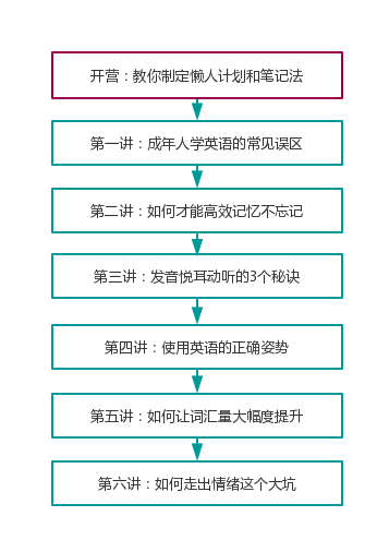 Kk英語 那些學習英語半途而廢的人 都沒做好這三件事情 Kk英語大爆炸 微文庫