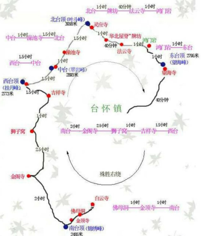 大五臺，中國人的朝聖路 旅遊 第15張