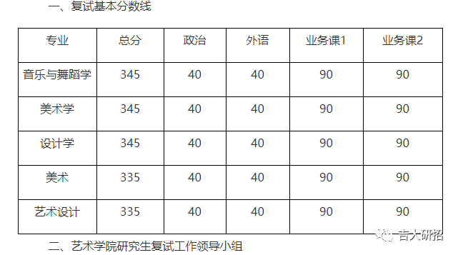 成考生考研要求_考研a类考生b类考生_艺术类考生考研英语的要求