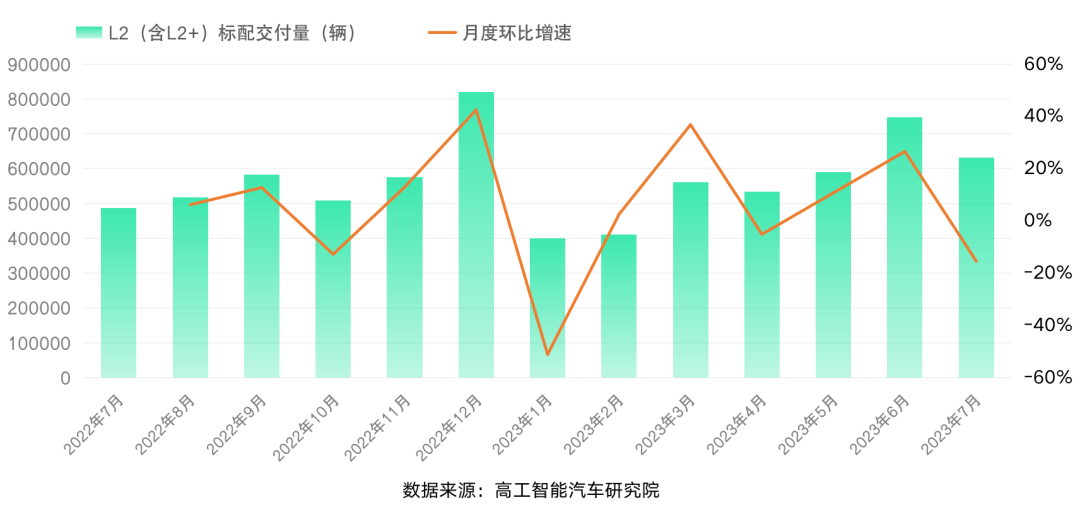 智驾算力芯片市场仍处于「波动」周期，Momenta曝光自研NPU