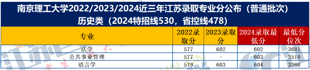 南京理工大学录取分数线_南京理工大学南京录取分数线_南京理工分数线