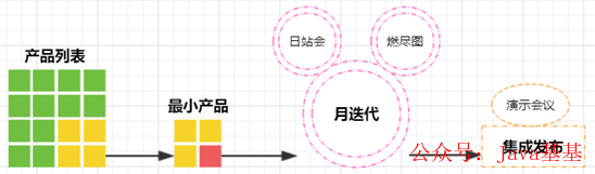 借助开源项目 学习软件开发_如何借助古代汉语词典学习文言文_借助开源项目,学习软件开发