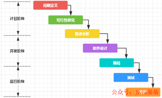 如何借助古代汉语词典学习文言文_借助开源项目 学习软件开发_借助开源项目,学习软件开发