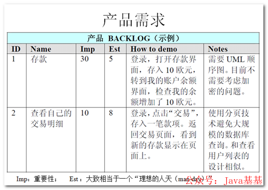 借助开源项目,学习软件开发_如何借助古代汉语词典学习文言文_借助开源项目 学习软件开发