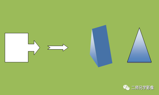怎么取放射片放射拍片中的“几何学”，临床医生和技师都掌握了吗？_https://www.jmylbn.com_新闻资讯_第4张