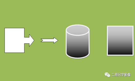 怎么取放射片放射拍片中的“几何学”，临床医生和技师都掌握了吗？_https://www.jmylbn.com_新闻资讯_第7张
