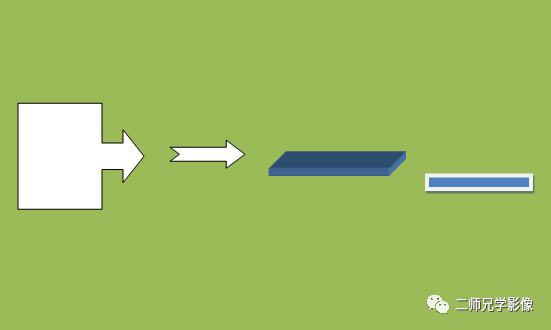 怎么取放射片放射拍片中的“几何学”，临床医生和技师都掌握了吗？_https://www.jmylbn.com_新闻资讯_第6张