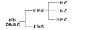 球阀