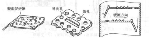 板式塔塔盘气体通道(图12)