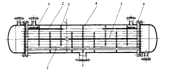 常见管壳式换热器的型式与结构介绍的图1