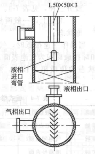 板式塔常见除沫装置(图5)