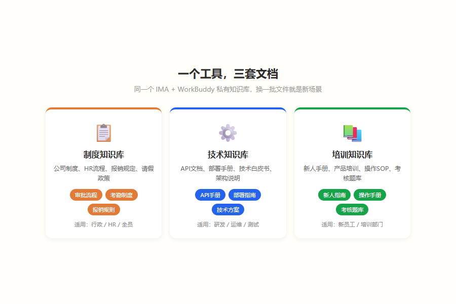 装一个"私有知识库"Skill，把公司所有产品手册喂给AI，以后问报价直接出答案