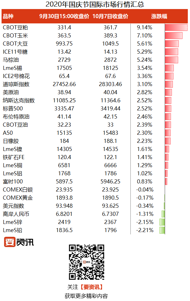 国庆假期外盘发生了什么 有这一篇就够了 要资讯 二十次幂