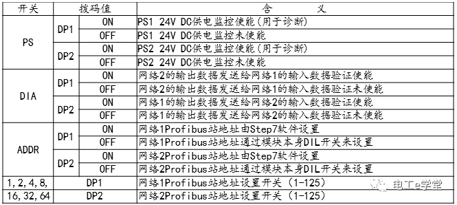 DP/DP耦合器的功能及应用的图4