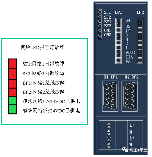 DP/DP耦合器的功能及应用的图3
