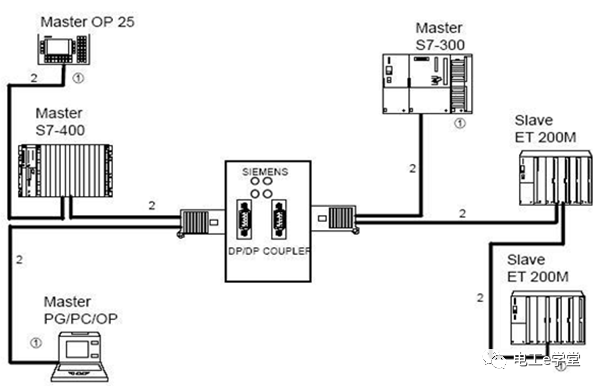 DP/DP耦合器的功能及应用的图2