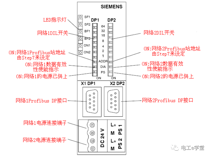 DP/DP耦合器的功能及应用的图1