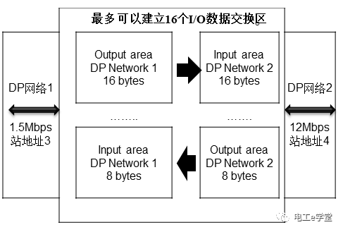 DP/DP耦合器的功能及应用的图5