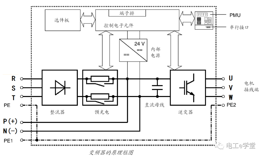 变频器售后工程师基本技法，是电工都能学会！的图1