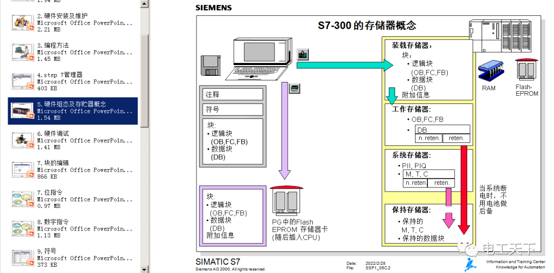 西門(mén)子S7系列PLC培訓(xùn)課件（PPT格式），難得一見(jiàn)的完整版！的圖14