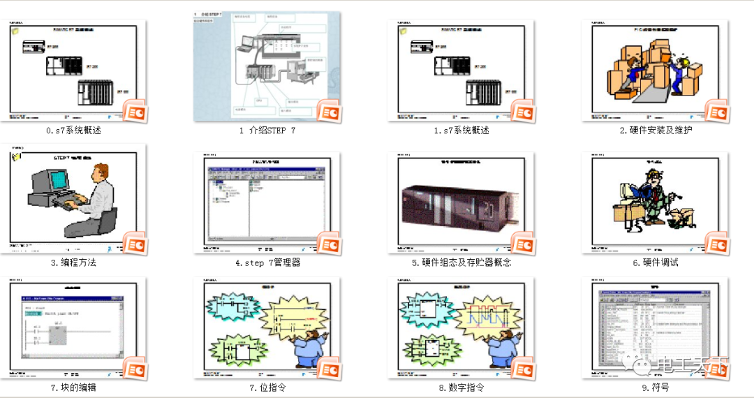 西門(mén)子S7系列PLC培訓(xùn)課件（PPT格式），難得一見(jiàn)的完整版！的圖2