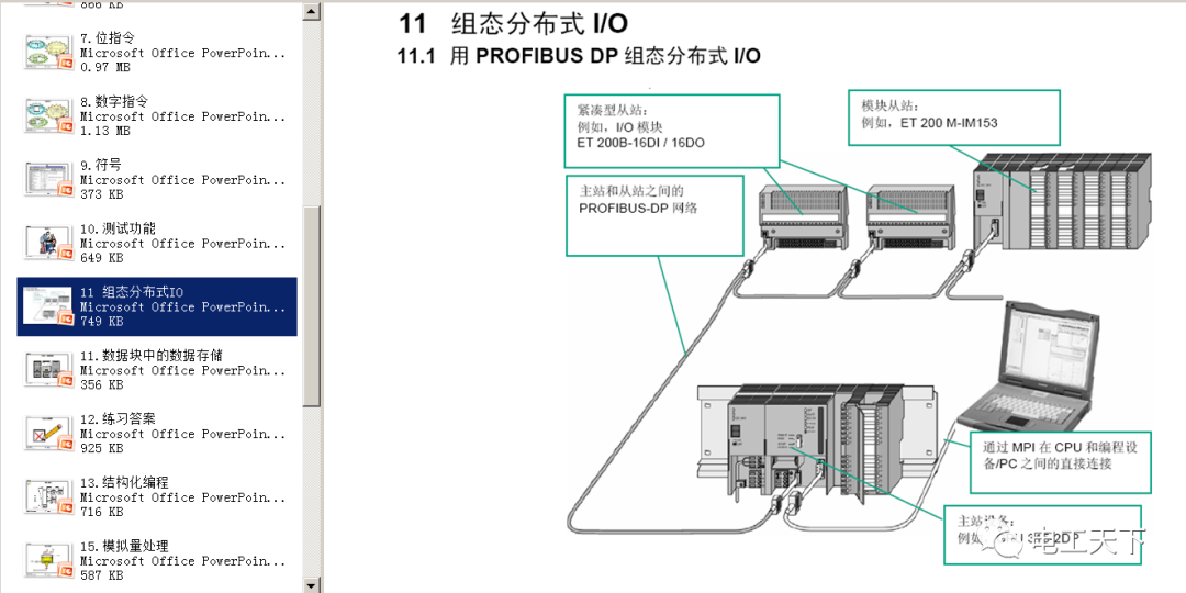 西門(mén)子S7系列PLC培訓(xùn)課件（PPT格式），難得一見(jiàn)的完整版！的圖21