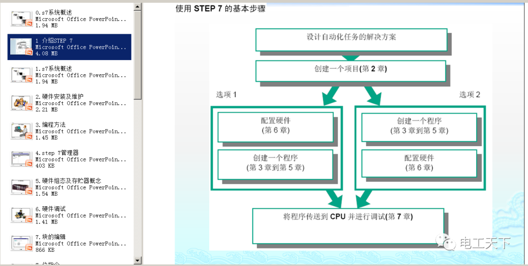 西門(mén)子S7系列PLC培訓(xùn)課件（PPT格式），難得一見(jiàn)的完整版！的圖10