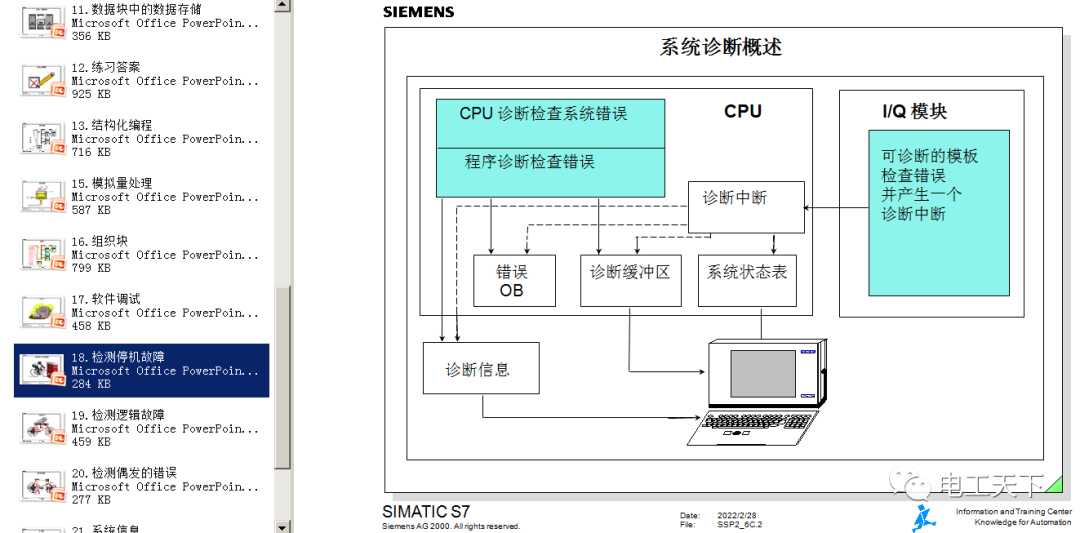 西門(mén)子S7系列PLC培訓(xùn)課件（PPT格式），難得一見(jiàn)的完整版！的圖28