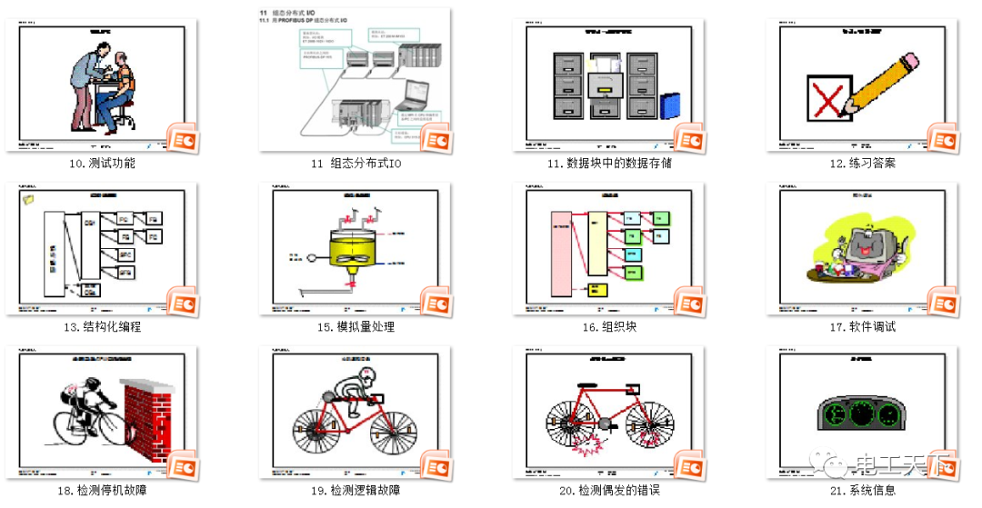 西門(mén)子S7系列PLC培訓(xùn)課件（PPT格式），難得一見(jiàn)的完整版！的圖3