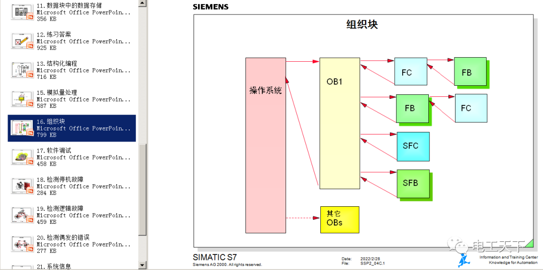 西門(mén)子S7系列PLC培訓(xùn)課件（PPT格式），難得一見(jiàn)的完整版！的圖26