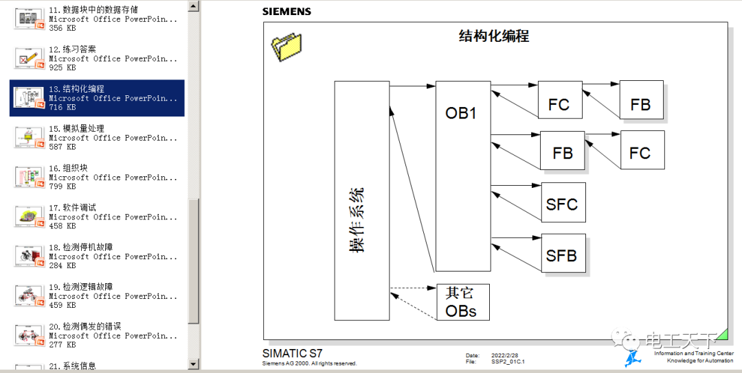 西門(mén)子S7系列PLC培訓(xùn)課件（PPT格式），難得一見(jiàn)的完整版！的圖24