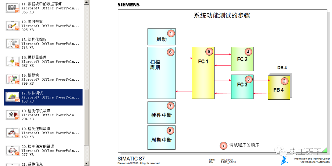 西門(mén)子S7系列PLC培訓(xùn)課件（PPT格式），難得一見(jiàn)的完整版！的圖27