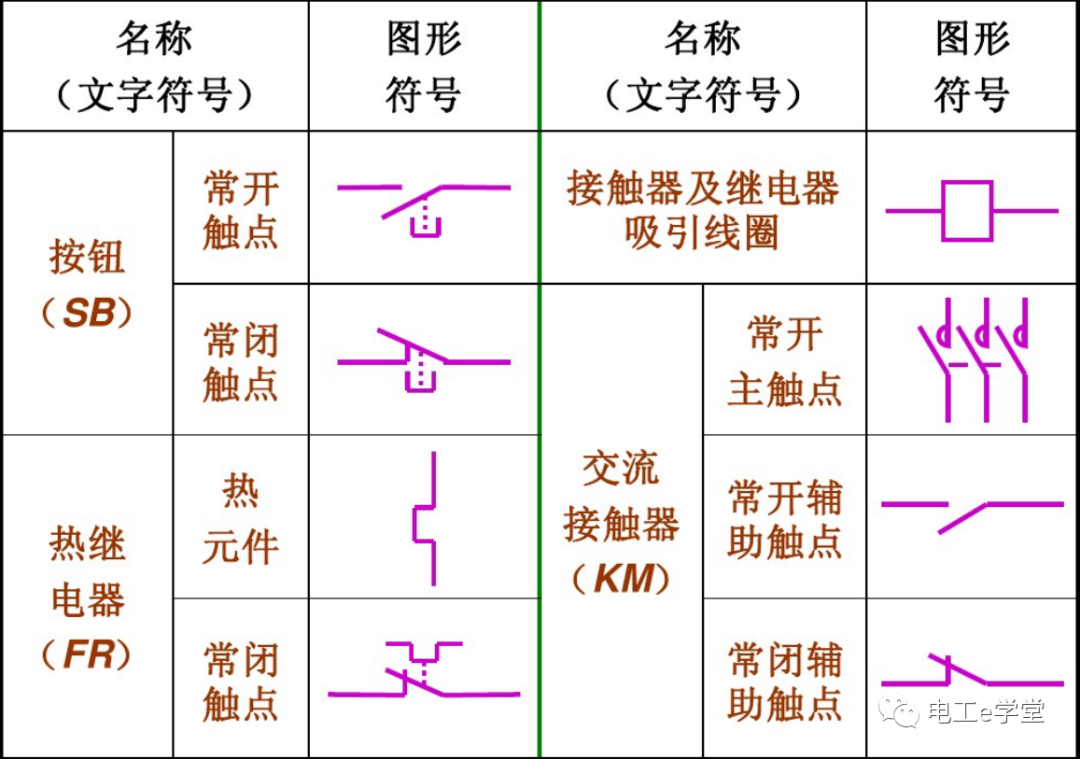 电气常用图形符号与文字符号的图2